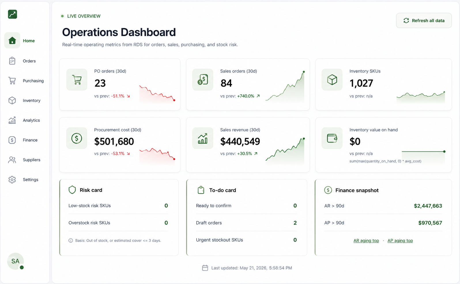 Current portal use case view