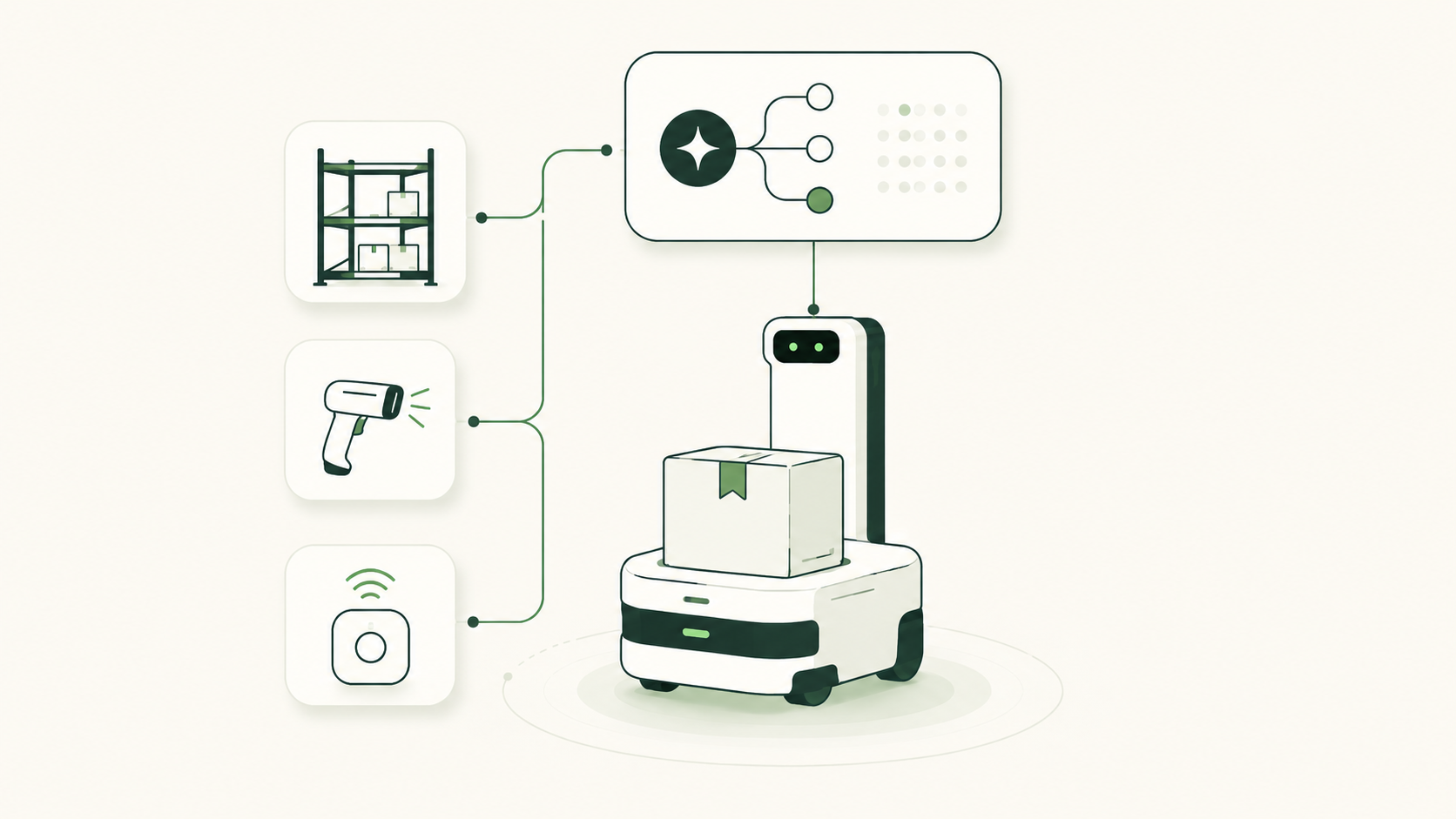 Governed automation and execution control preview