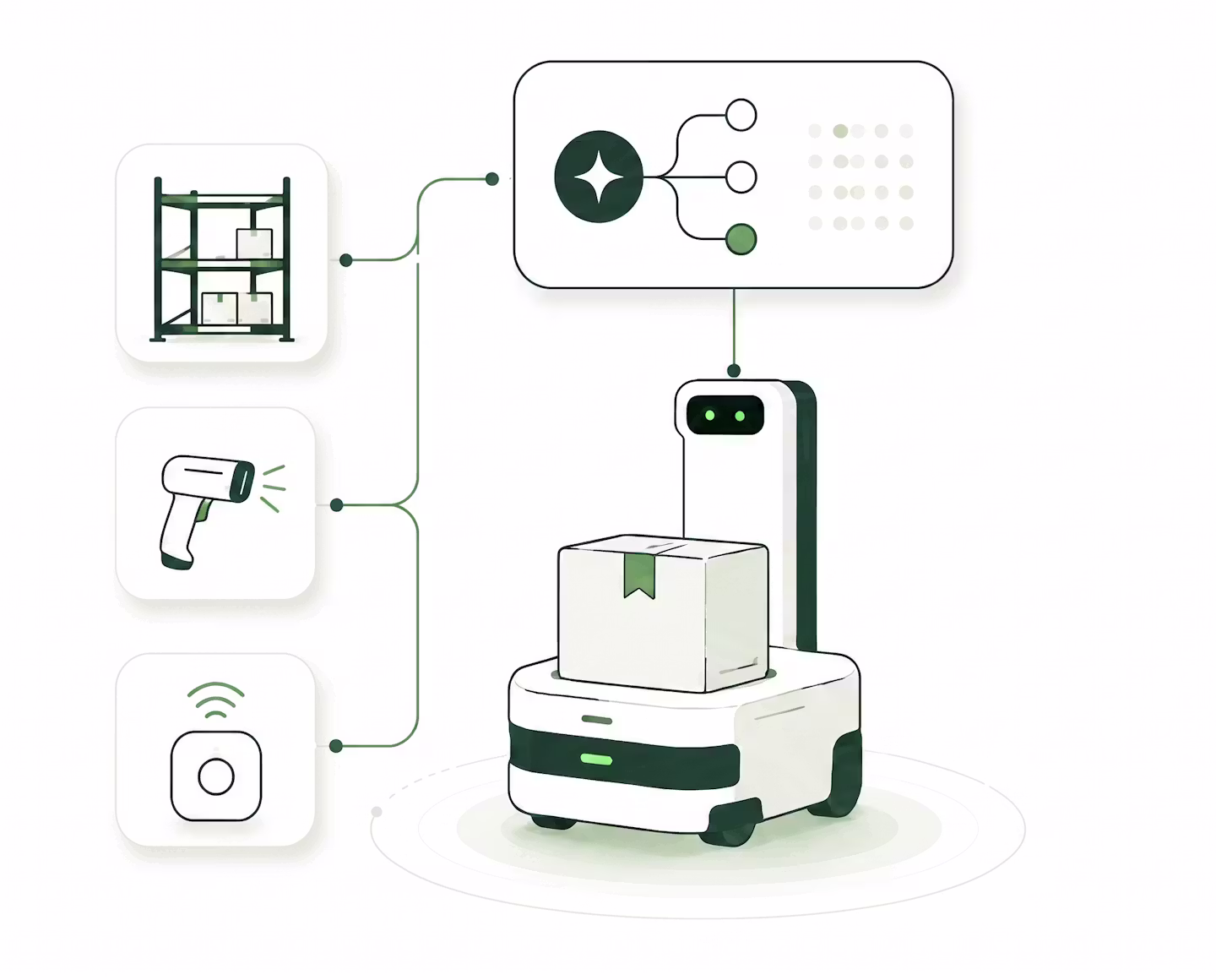 Physical Automation Layer visual