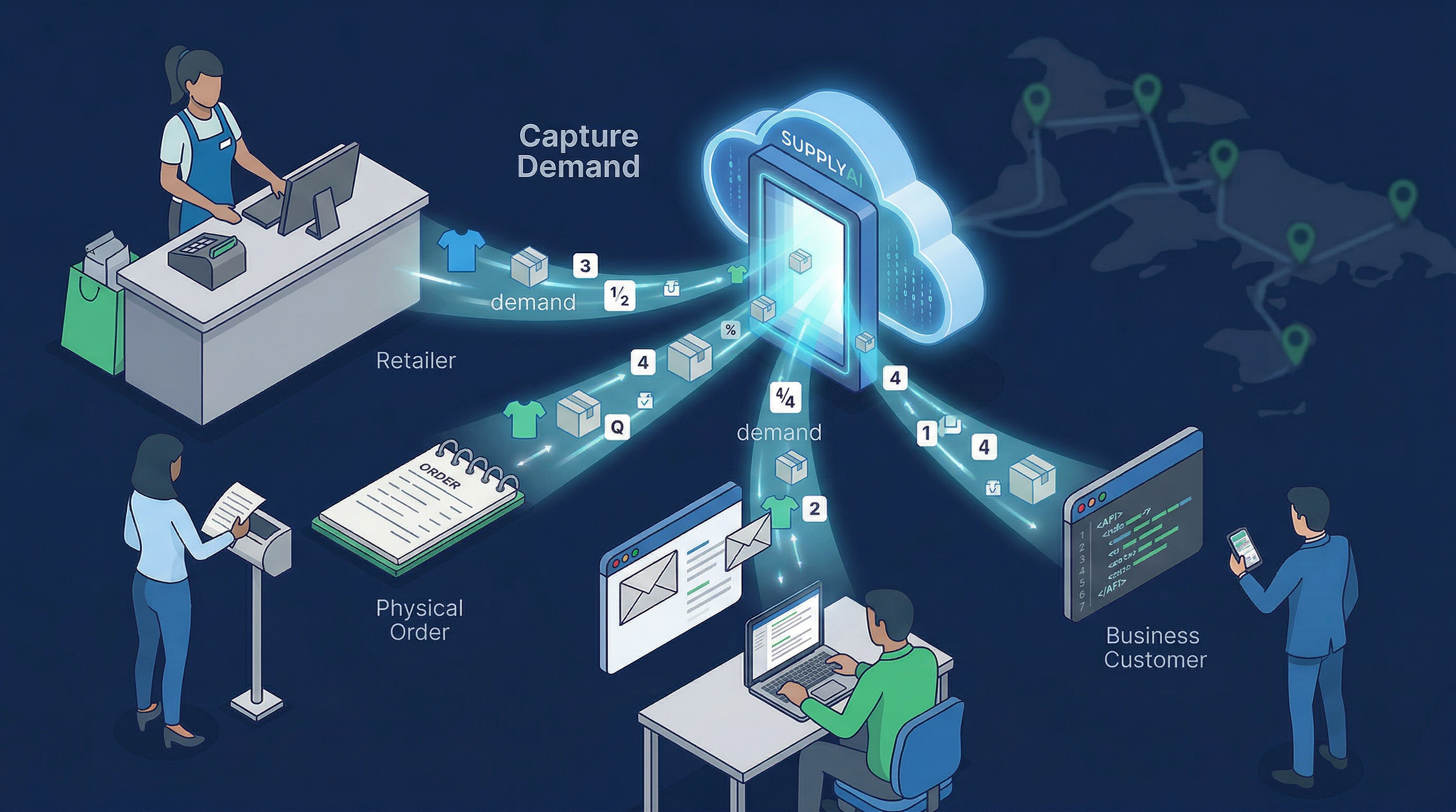 Supply Chain Operations